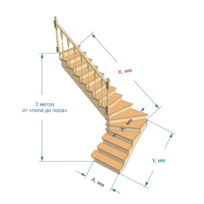 №2.1.2.3. Лестница с поворотом на 90 градусов, с забежными и прямыми ступенями
