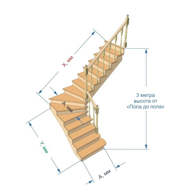 №2.1.2.4. Лестница с поворотом на 90 градусов, с забежными и прямыми ступенями
