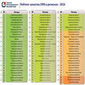Комбинированный ключ МЕХАНИК 32 мм Зубр 27016-32